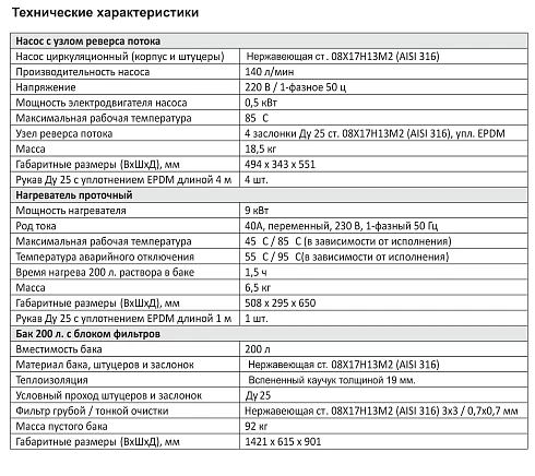 Установка для безразборной промывки ПТО CIP-200.9.140.25М